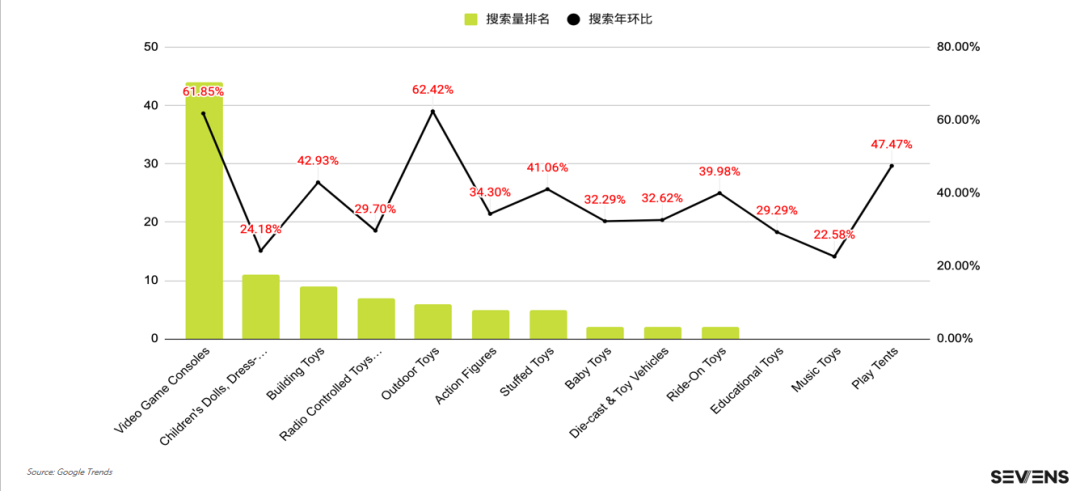 行業(yè)報(bào)告 | 《2021玩具行業(yè)品牌出海營銷報(bào)告》限時(shí)免費(fèi)領(lǐng)取！