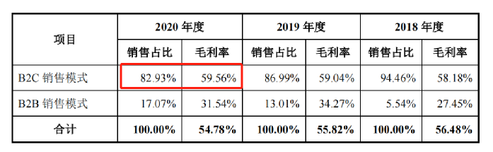 行業(yè)洞察 | 安克“快生”，致歐“慢死”，上市也難圓“心智品牌夢(mèng)”？