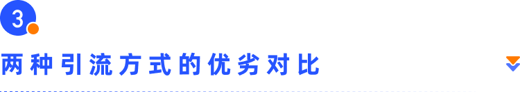 新手專欄 | 獨(dú)立站小白如何找到第一波流量？