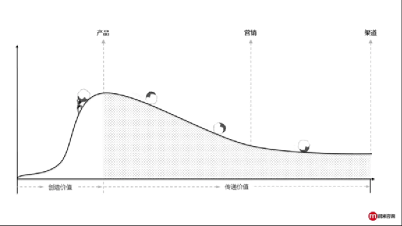 行業(yè)洞察 | 被忌憚的“私域流量”，中國亞馬遜賣家的“品牌軟骨癥”