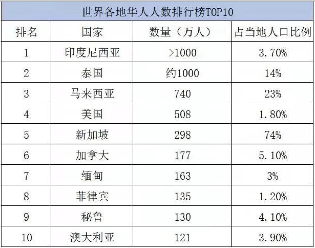 有贊AllValue正式推出「國際版小程序」，多渠道搶占億級海外華人市場！