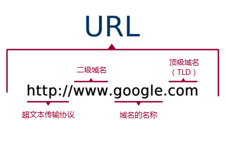 跨境獨(dú)立站網(wǎng)站的域名如何選擇適合自己的