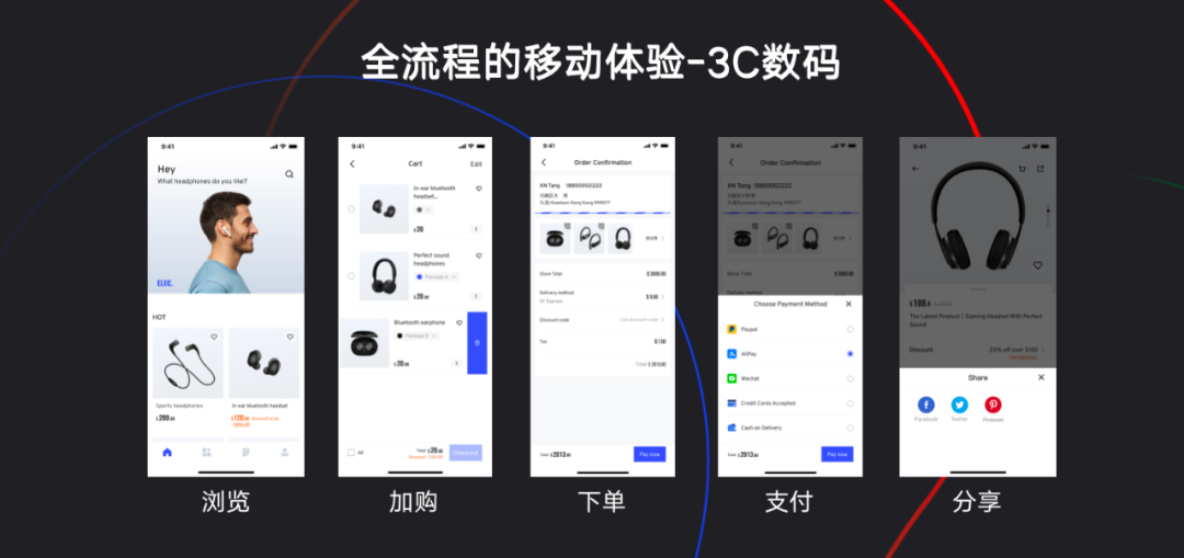 AllValue正式上線「極致移動(dòng)」：打造全行業(yè)最佳移動(dòng)電商轉(zhuǎn)化率！