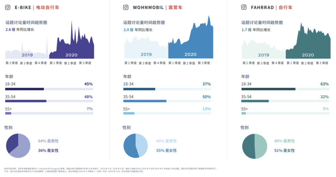 行業(yè)動(dòng)態(tài)｜FACEBOOK IQ 熱門話題和趨勢(shì)報(bào)告