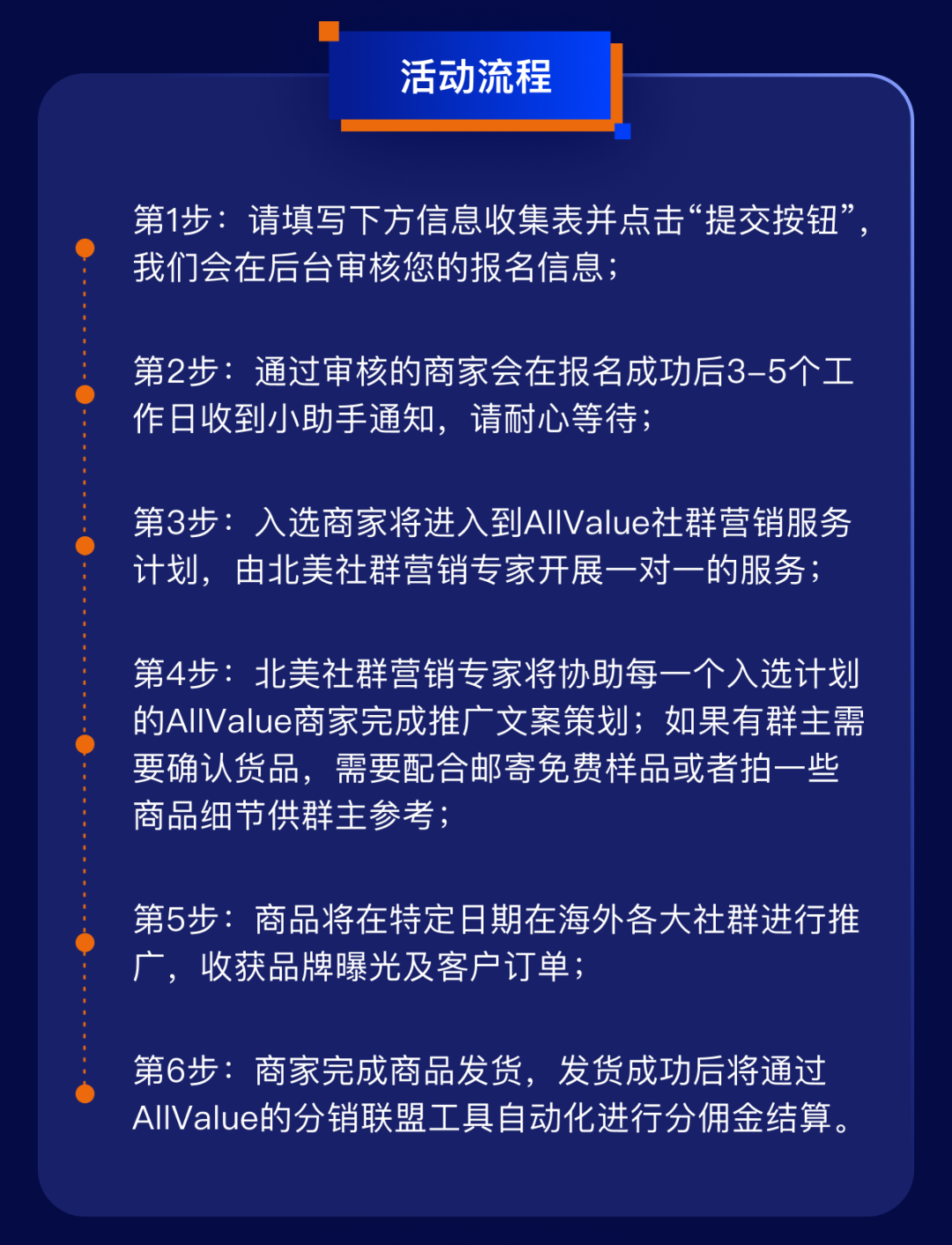 1000+北美社群、覆蓋1.5億消費者，獨立站如何借力社群營銷提升轉(zhuǎn)化率？