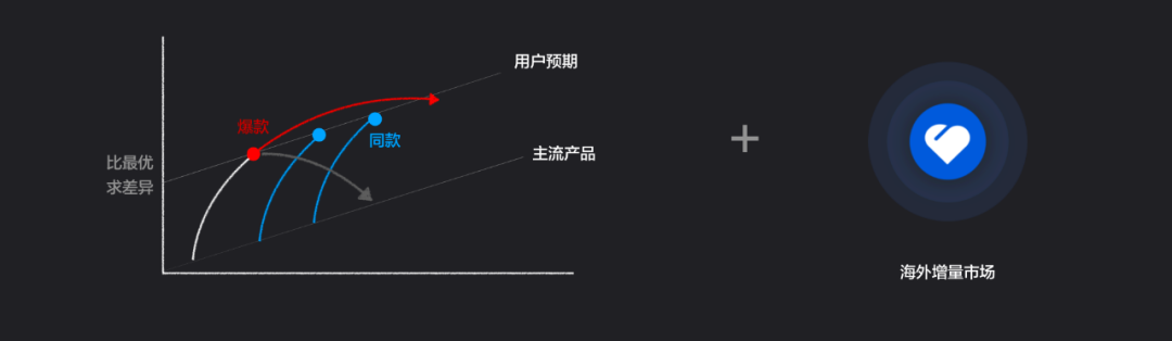 有贊周凱：超10萬新消費品牌涌現(xiàn)，未來5年中國品牌將立足全球市場