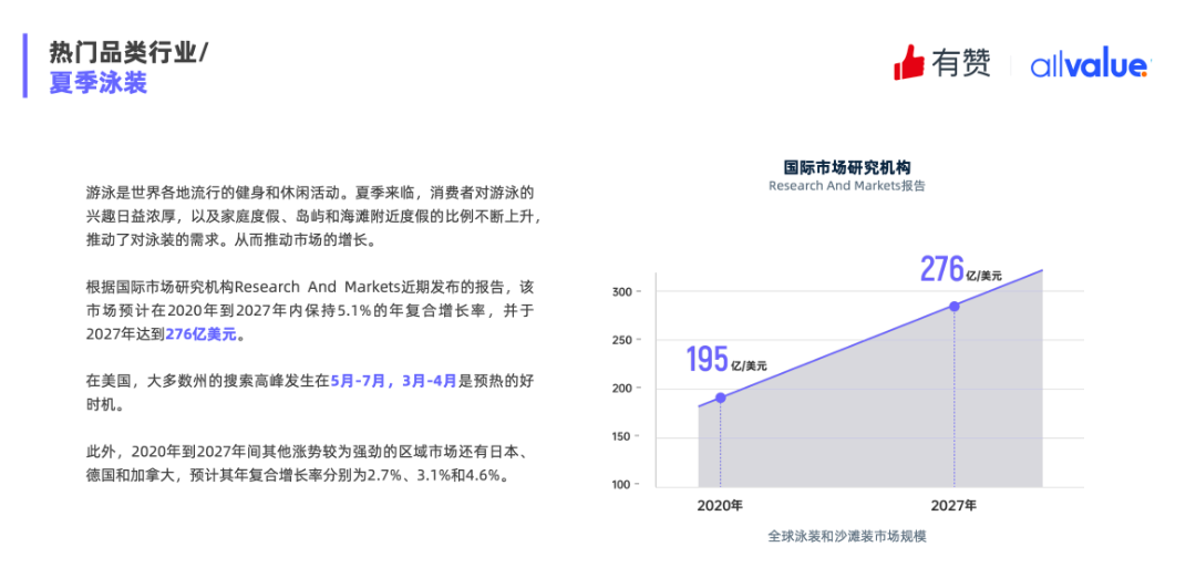 重磅發(fā)布|《Q1獨立站電商廣告和營銷洞察》免費領(lǐng)??！