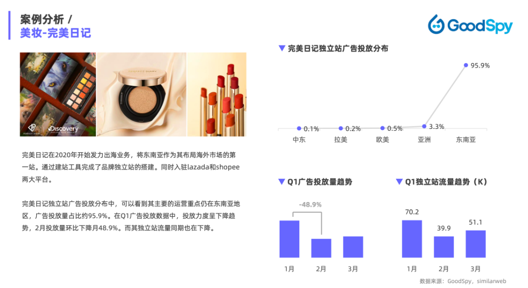 重磅發(fā)布|《Q1獨立站電商廣告和營銷洞察》免費領(lǐng)取！