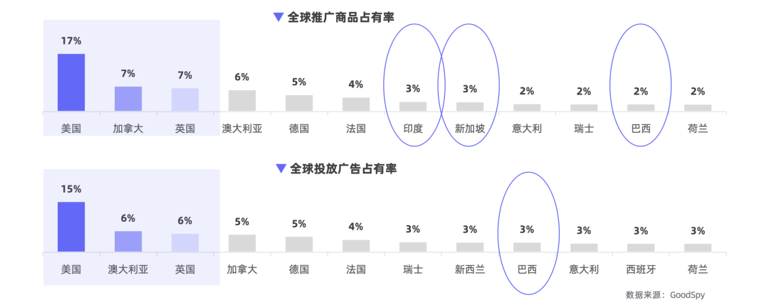 重磅發(fā)布|《Q1獨立站電商廣告和營銷洞察》免費領(lǐng)取！