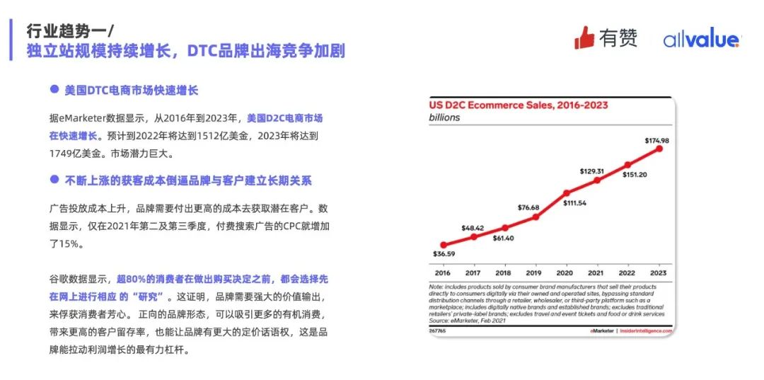 重磅發(fā)布|《Q1獨立站電商廣告和營銷洞察》免費領(lǐng)?。? data-backh=