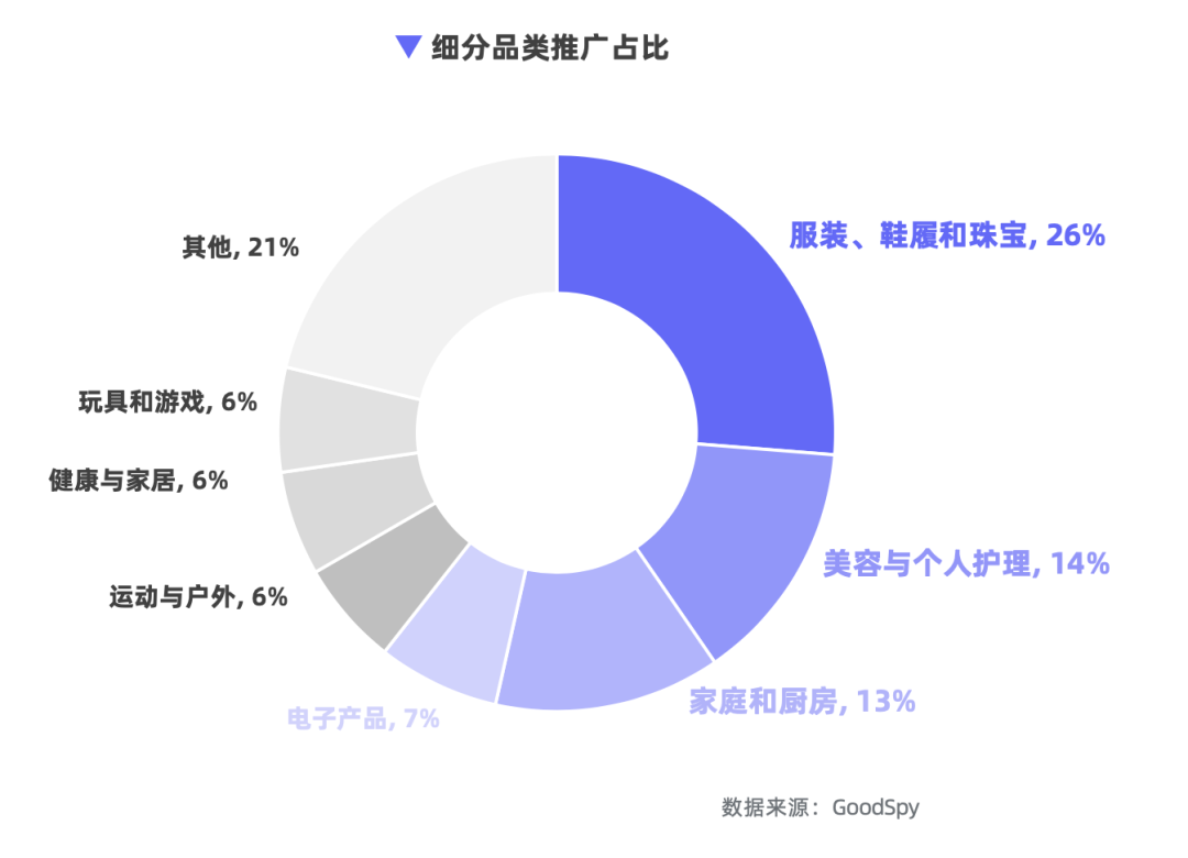 重磅發(fā)布|《Q1獨立站電商廣告和營銷洞察》免費領(lǐng)??！