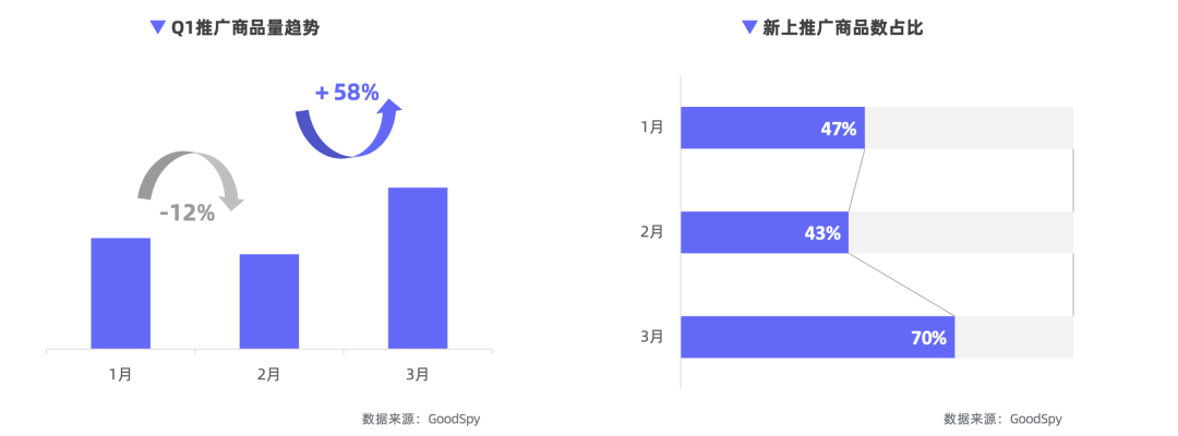 重磅發(fā)布|《Q1獨立站電商廣告和營銷洞察》免費領(lǐng)?。? data-galleryid=