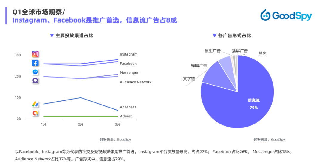 重磅發(fā)布|《Q1獨立站電商廣告和營銷洞察》免費領(lǐng)??！