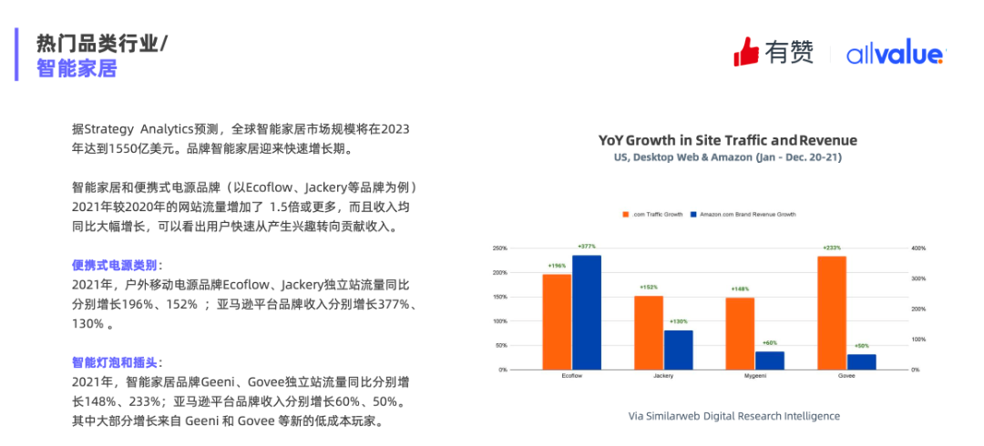 重磅發(fā)布|《Q1獨立站電商廣告和營銷洞察》免費領(lǐng)??！