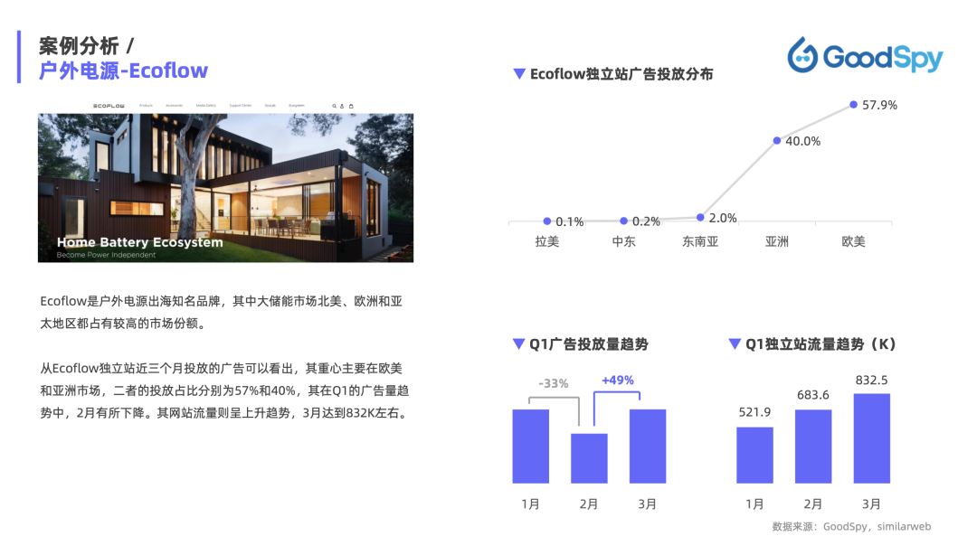 重磅發(fā)布|《Q1獨立站電商廣告和營銷洞察》免費領(lǐng)??！