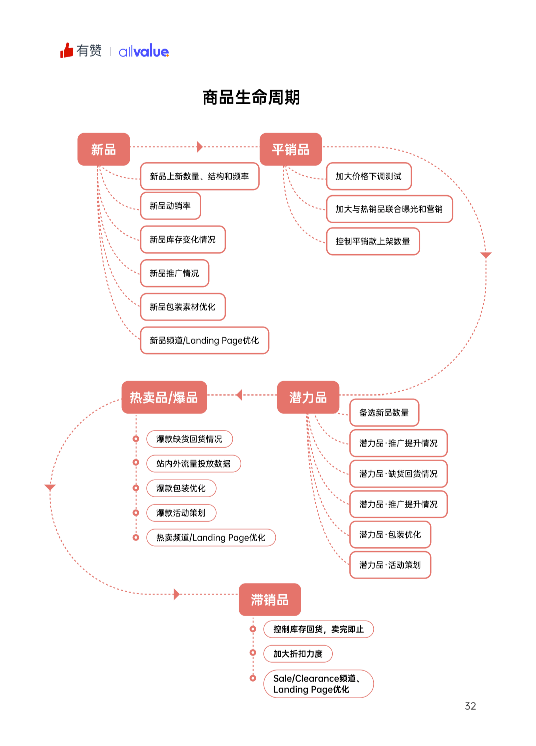 520禮物 | 2022獨(dú)立站運(yùn)營(yíng)指南免費(fèi)領(lǐng)??！