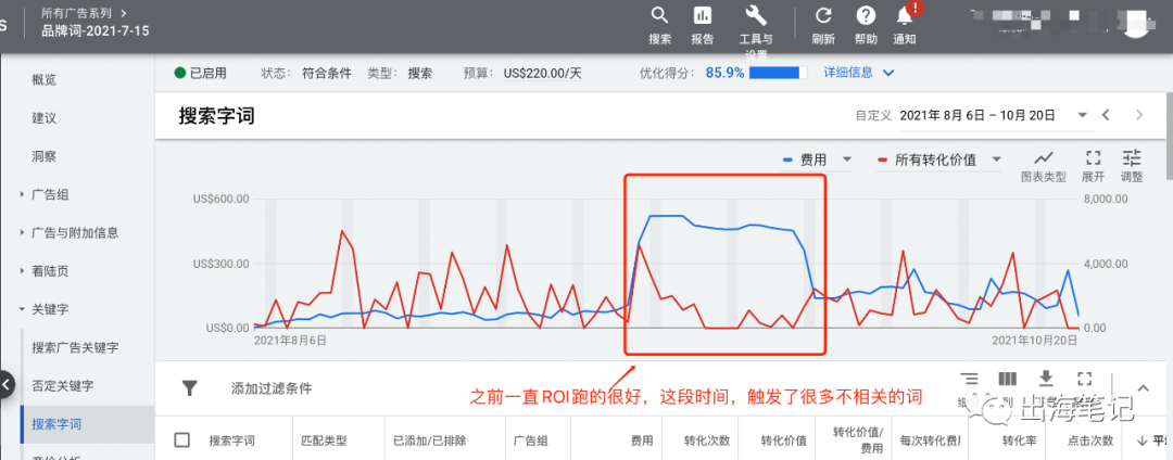 谷歌廣告營(yíng)銷實(shí)戰(zhàn)6000字干貨分享 ！