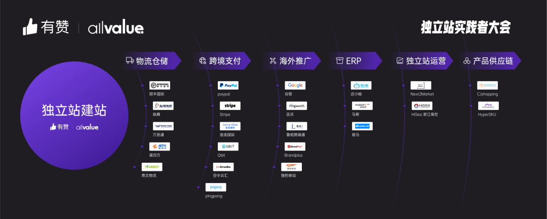 AllValue推出「中國100合作伙伴計(jì)劃」，聯(lián)合共創(chuàng)品牌出海最佳實(shí)踐路徑