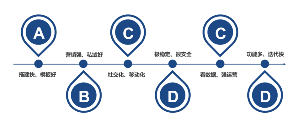 官方！| AllValue正式推出！