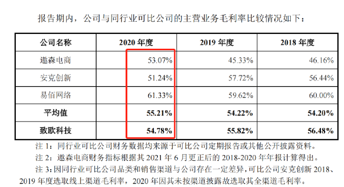 行業(yè)洞察 | 安克“快生”，致歐“慢死”，上市也難圓“心智品牌夢(mèng)”？