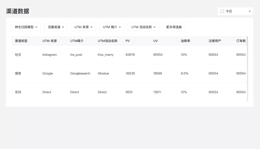 1月產(chǎn)品速報(bào)｜B2B解決方案、付費(fèi)會(huì)員、自定義表單等100項(xiàng)新功能優(yōu)化