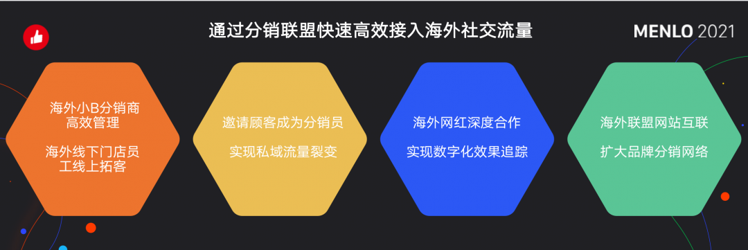 有贊AllValue正式啟動「中國100品牌出海計劃」，發(fā)布私域營銷新功能！