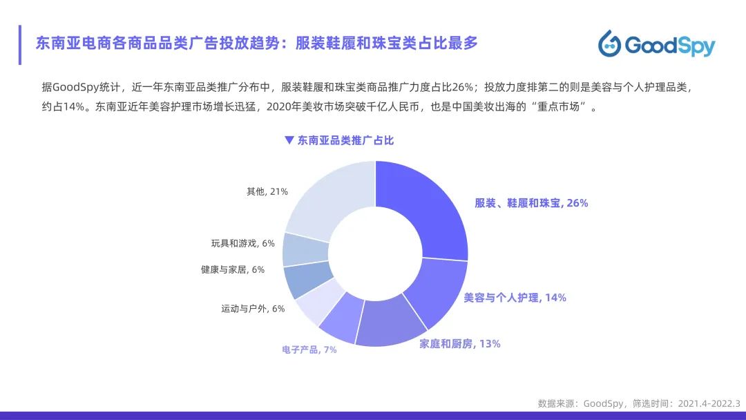 從獨(dú)立站投放到營(yíng)銷選品，發(fā)掘東南亞電商增長(zhǎng)點(diǎn)！