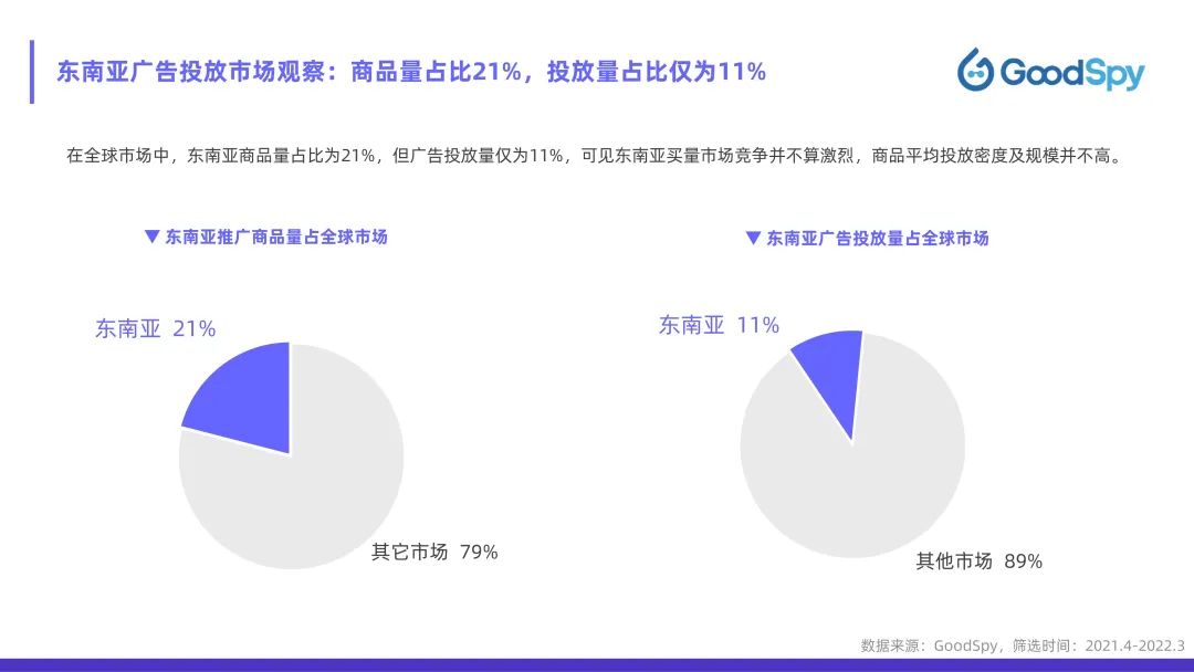 從獨(dú)立站投放到營(yíng)銷選品，發(fā)掘東南亞電商增長(zhǎng)點(diǎn)！