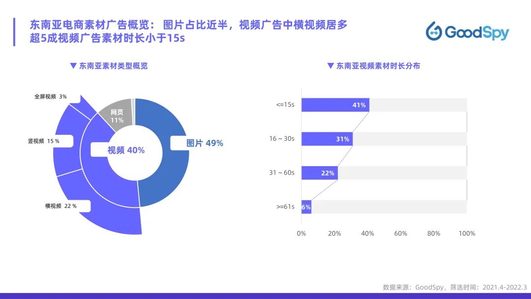 從獨(dú)立站投放到營(yíng)銷選品，發(fā)掘東南亞電商增長(zhǎng)點(diǎn)！