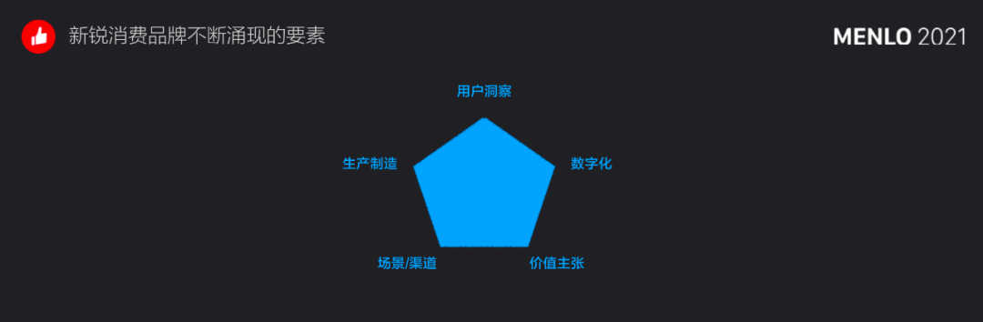 有贊周凱：超10萬新消費品牌涌現(xiàn)，未來5年中國品牌將立足全球市場