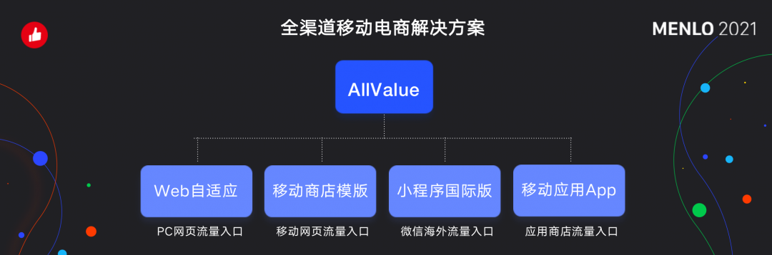 有贊AllValue正式啟動「中國100品牌出海計劃」，發(fā)布私域營銷新功能！