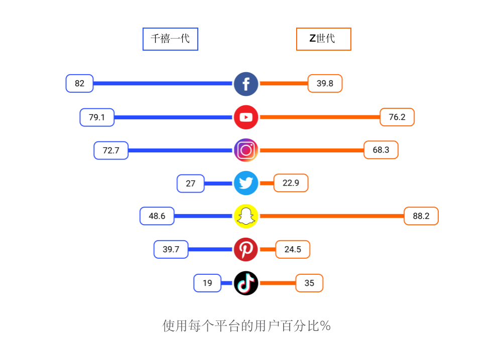 AllValue正式上線「極致移動(dòng)」：打造全行業(yè)最佳移動(dòng)電商轉(zhuǎn)化率！