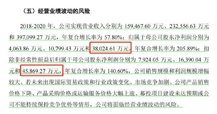 行業(yè)洞察 | 安克“快生”，致歐“慢死”，上市也難圓“心智品牌夢(mèng)”？