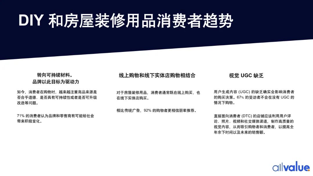 76%海外用戶剛需，發(fā)掘5000億美金的北美DIY市場(chǎng)新藍(lán)海?。ǜ叫袠I(yè)報(bào)告全文）