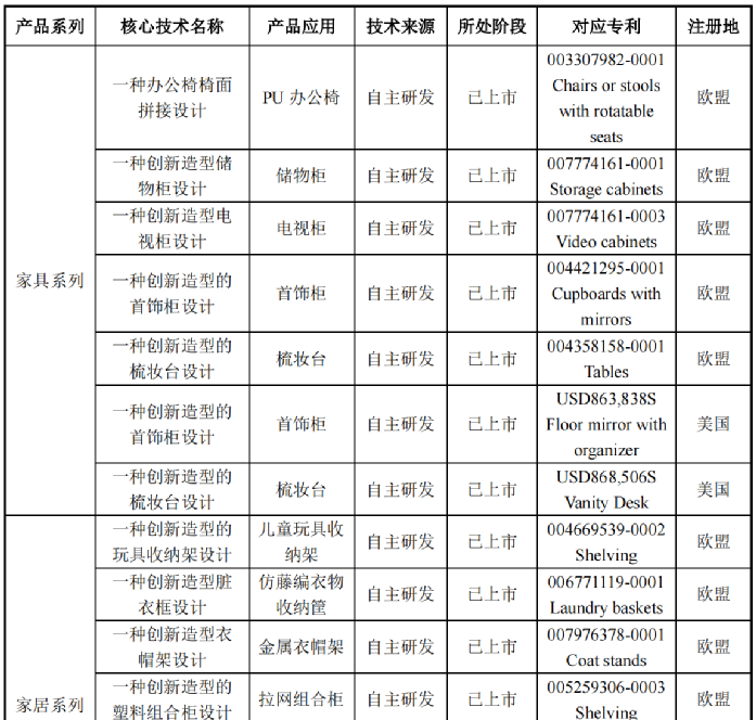 行業(yè)洞察 | 安克“快生”，致歐“慢死”，上市也難圓“心智品牌夢(mèng)”？