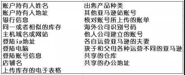 亞馬遜賬號被封，亞馬遜賬號關(guān)聯(lián)的十大原因