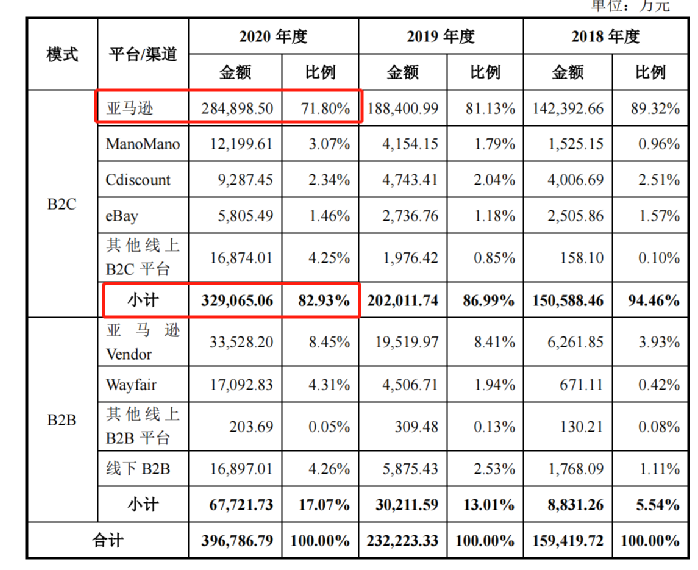 行業(yè)洞察 | 安克“快生”，致歐“慢死”，上市也難圓“心智品牌夢(mèng)”？