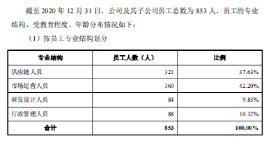 行業(yè)洞察 | 安克“快生”，致歐“慢死”，上市也難圓“心智品牌夢(mèng)”？