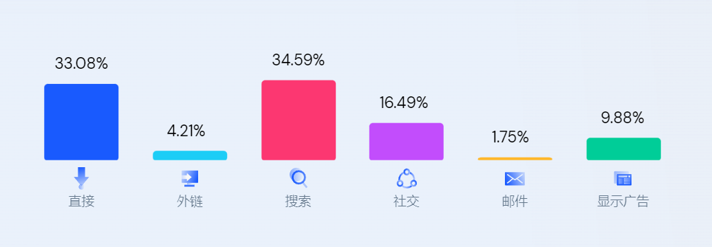 DTC案例 | 單月收入超2億，這個(gè)獨(dú)立站不簡單！