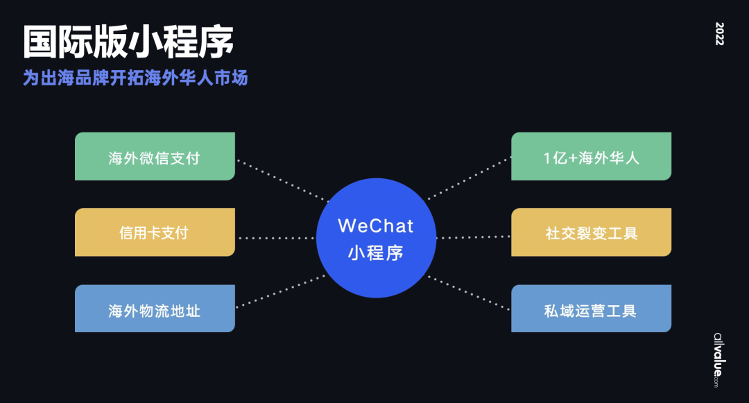 從獨(dú)立站投放到營(yíng)銷選品，發(fā)掘東南亞電商增長(zhǎng)點(diǎn)！