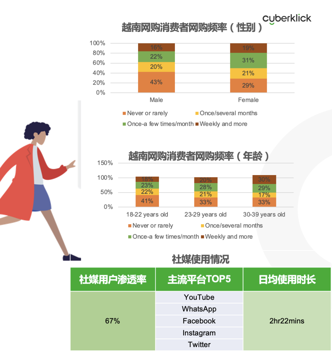 從獨(dú)立站投放到營(yíng)銷選品，發(fā)掘東南亞電商增長(zhǎng)點(diǎn)！