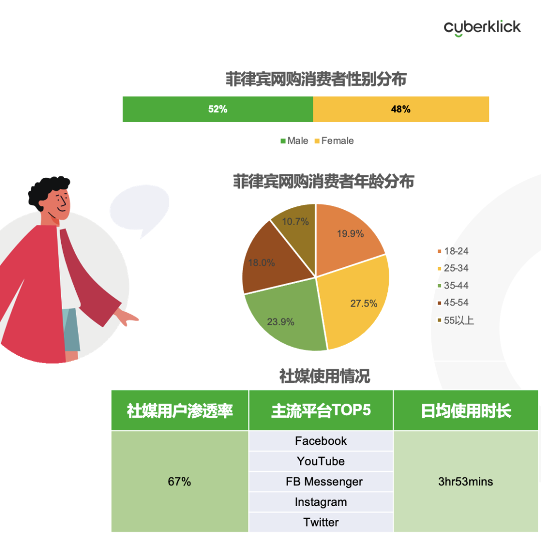 從獨(dú)立站投放到營(yíng)銷選品，發(fā)掘東南亞電商增長(zhǎng)點(diǎn)！