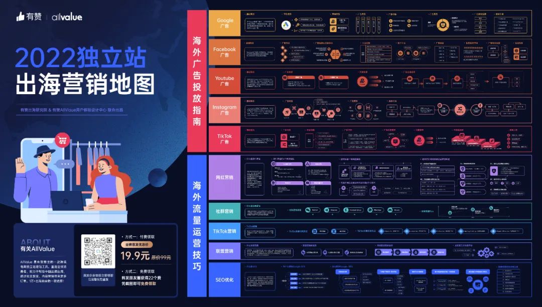 DTC案例 | 3年突破1億全球用戶，Realme憑啥保持50%逆勢(shì)增長(zhǎng)？